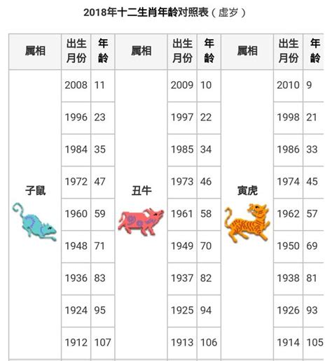 86年次 生肖|民國、西元、十二生肖年齡對照表、生肖判斷看國曆、。